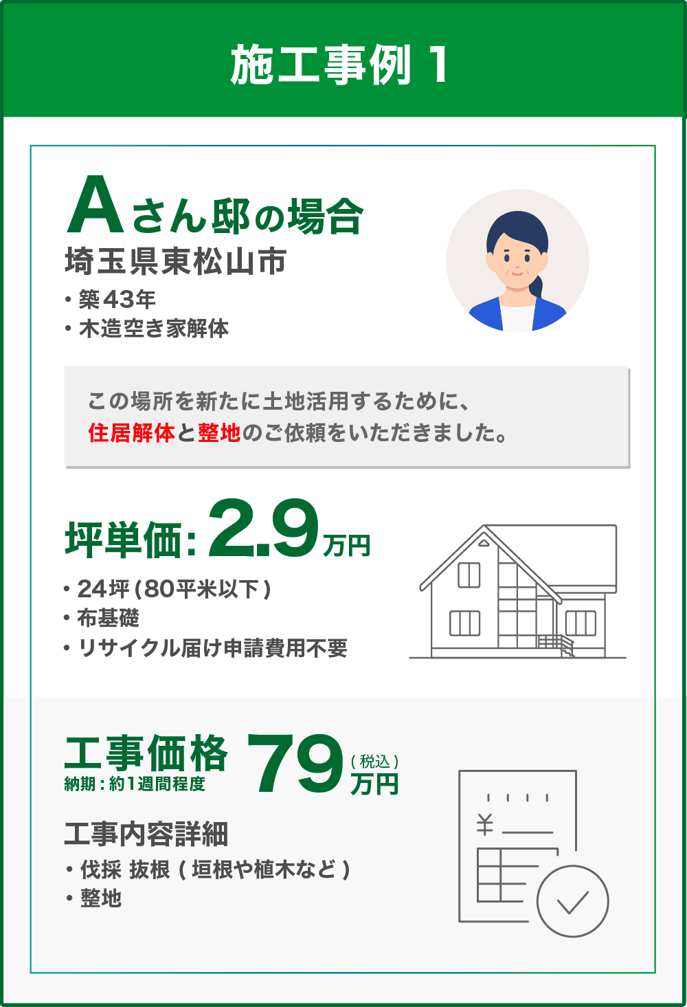施工事例1 料金・条件のイメージ