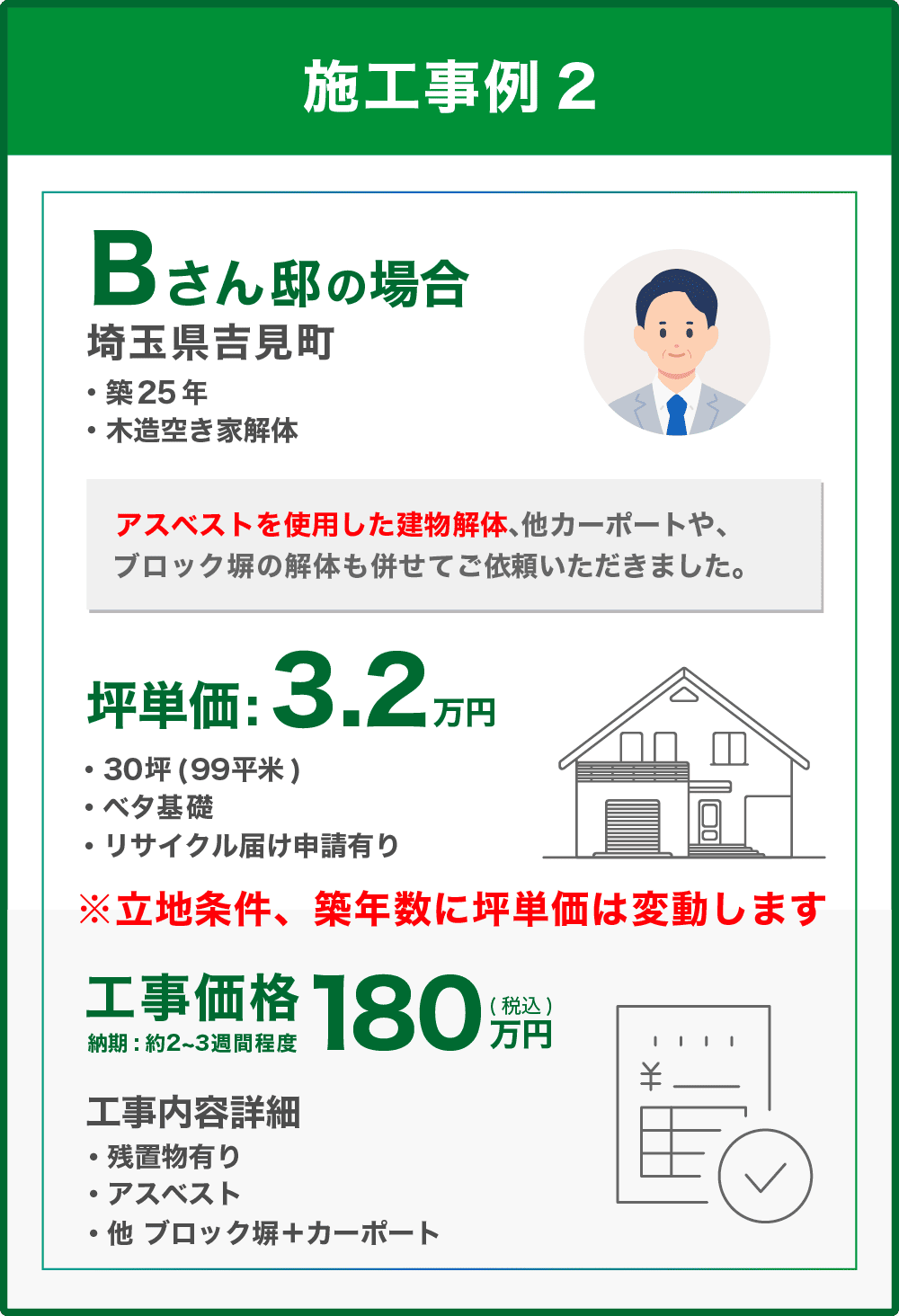 施工事例2 料金・条件のイメージ