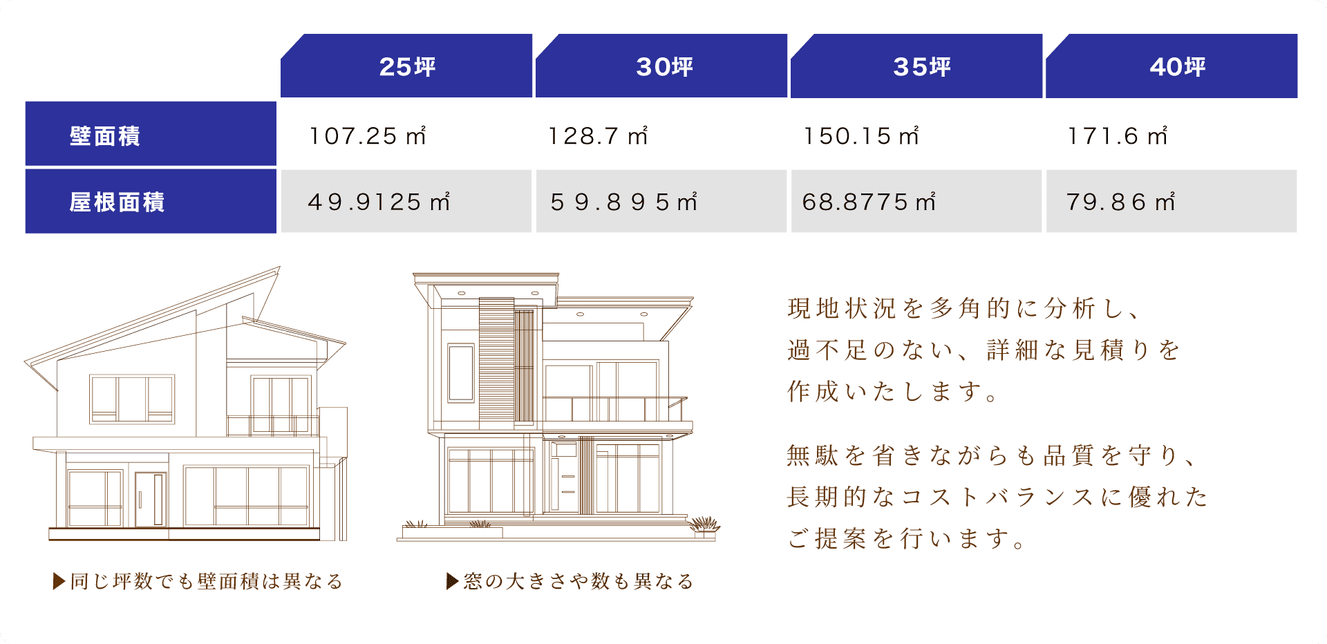 外壁塗装, 屋根塗装, 料金表
