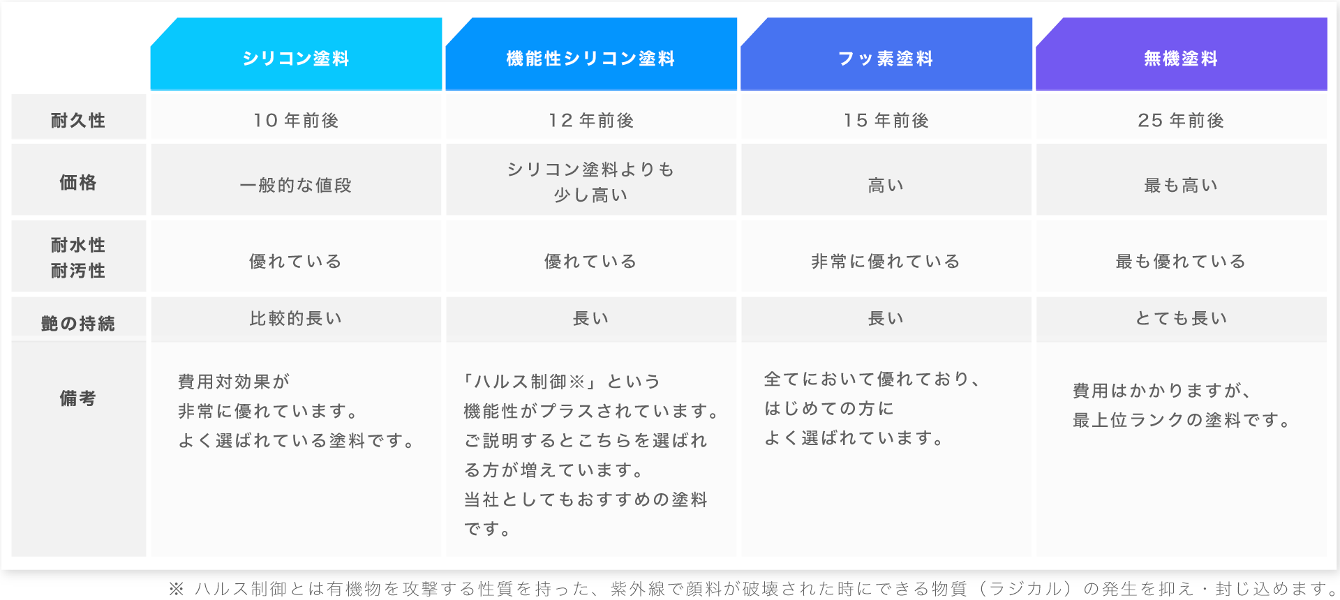 東松山 比企郡 行政HPトップにリフォーム業者として唯一掲載されています!